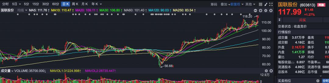 股票创新高后_医疗器械股创历史新高_华发股份创历史新高