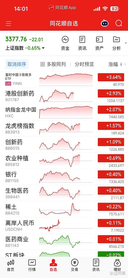 股票创新高后_华发股份创历史新高_医疗器械股创历史新高