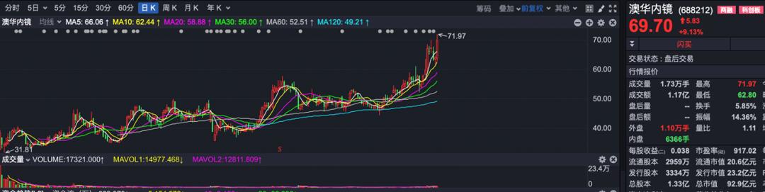 医疗器械股创历史新高_华发股份创历史新高_股票创新高后