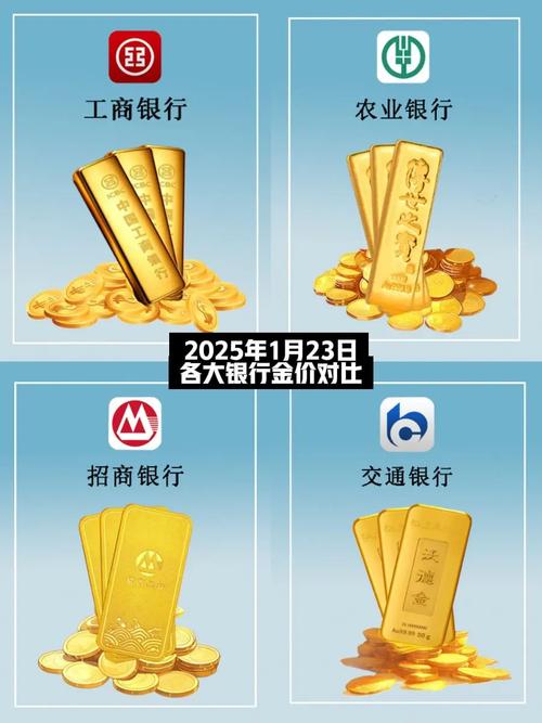 黄金定投止损点位_金银比修复看金银比走势_投资黄金白银比哪个好