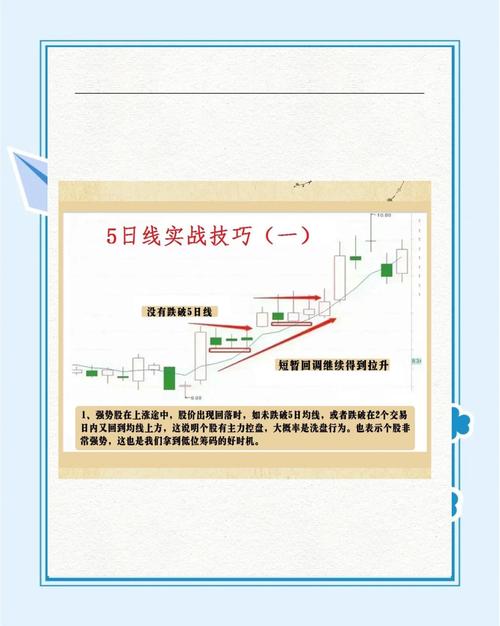 k线图均线看涨信号图解_均线计算周期敏感性主要作用_移动平均线5日10日20日60日