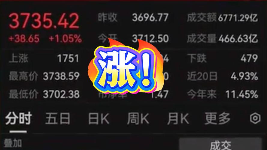 8月23日A股三大股指低开低走，沪指失守3100点，环保板块逆势拉升？