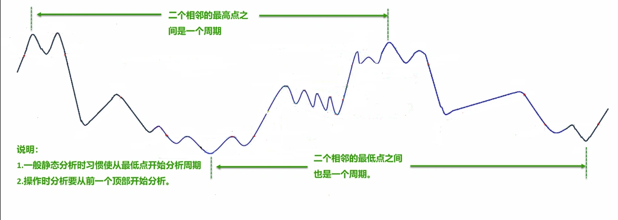 短线是银--股价走势构造_分析股票技术面_股票趋势分析