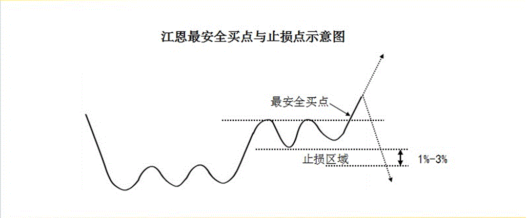 分析股票技术面_股票趋势分析_短线是银--股价走势构造