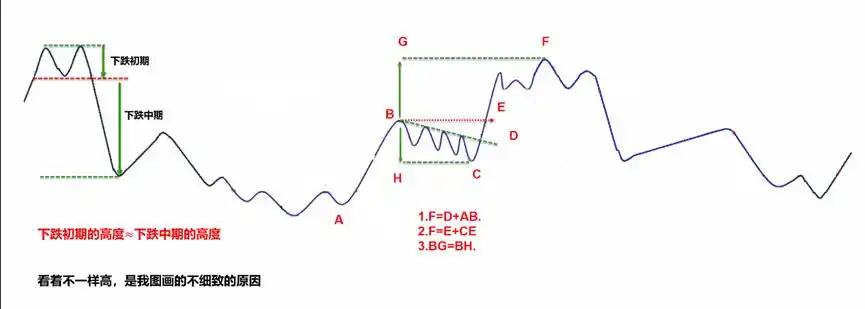 短线是银--股价走势构造_股票趋势分析_分析股票技术面