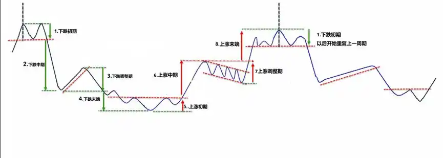 分析股票技术面_股票趋势分析_短线是银--股价走势构造