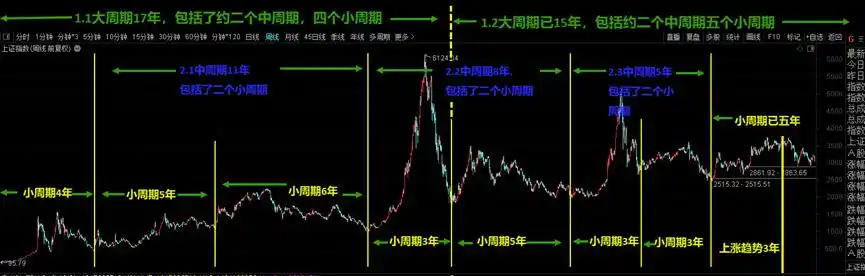 分析股票技术面_短线是银--股价走势构造_股票趋势分析