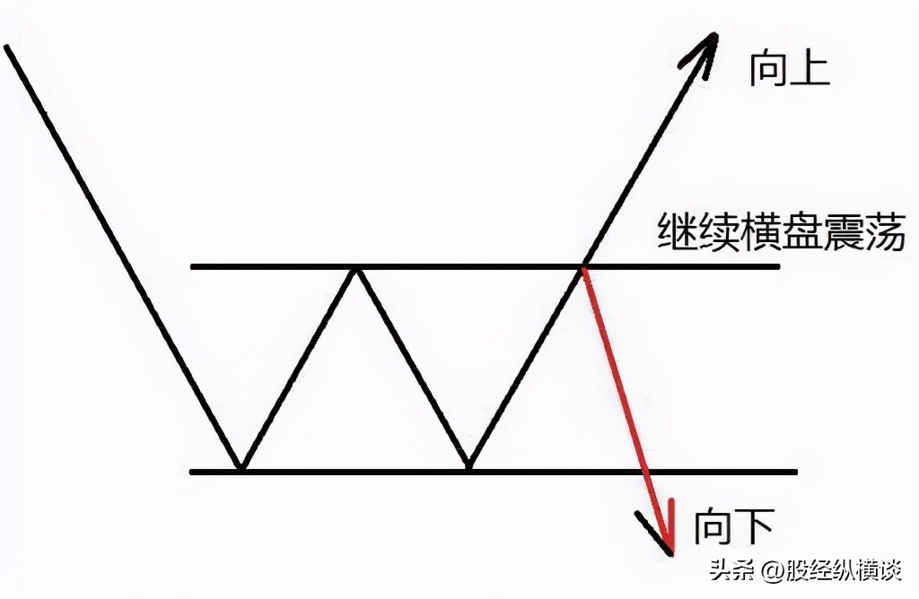 股票止盈止损点设置方法_趋势交易策略_顺势投资法
