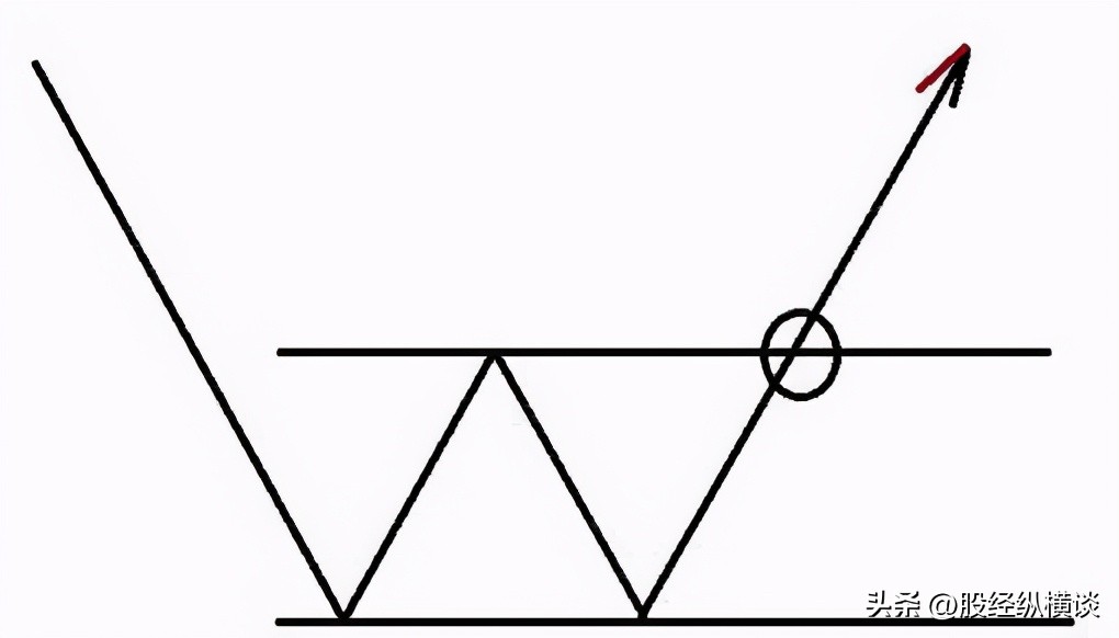 顺势投资法_趋势交易策略_股票止盈止损点设置方法