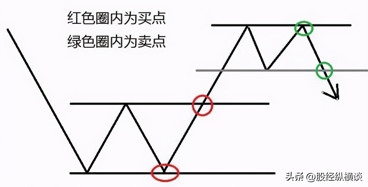 顺势投资法_股票止盈止损点设置方法_趋势交易策略