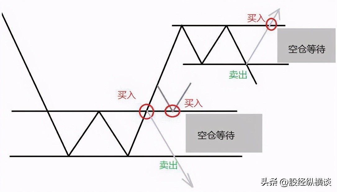股票止盈止损点设置方法_趋势交易策略_顺势投资法