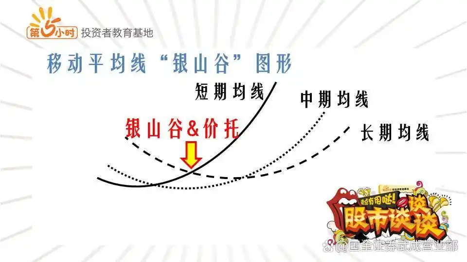 短线是银--股价走势构造_金山谷_银山谷