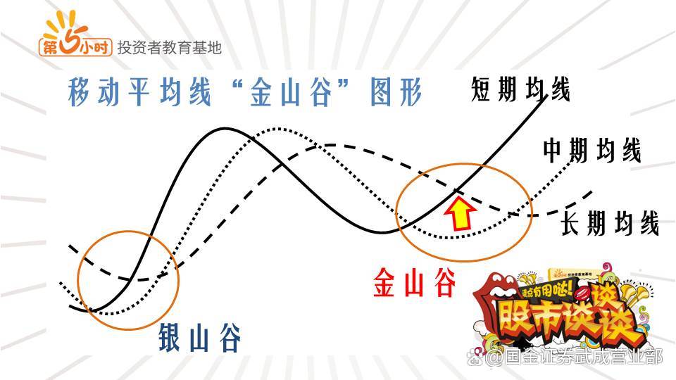 银山谷_金山谷_短线是银--股价走势构造