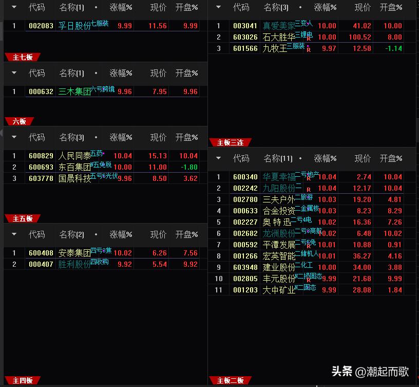 A股指数跌势_深市A股成交量分析_股票最多可以停盘多久