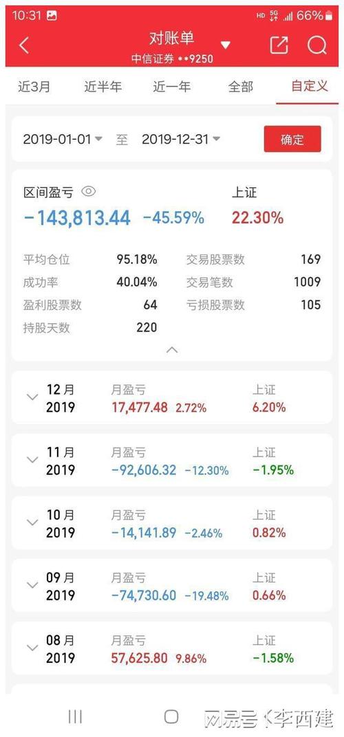 网络投资理财风险_炒股服务费亏损案例_股票业务员犯法吗