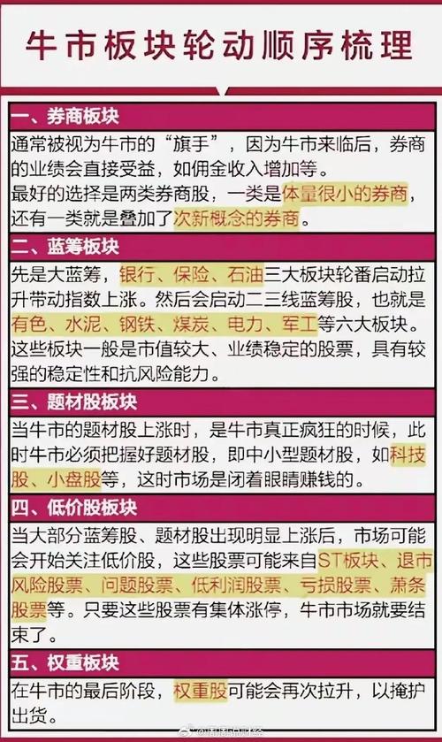 牛市买什么行业股票最好_牛市中容易飞涨的股票_券商行业牛市表现