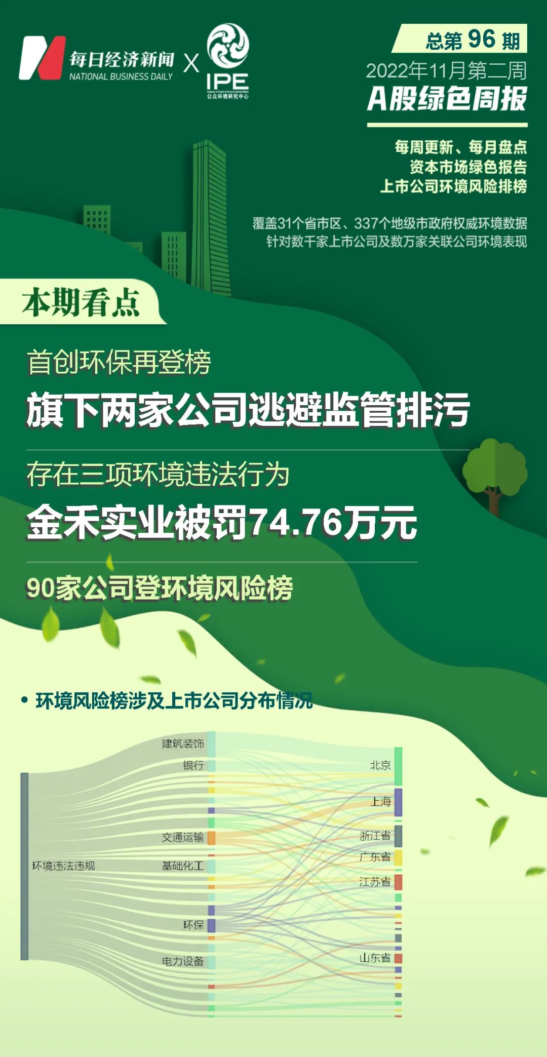 上市公司环境风险_环保有关的a股_A股绿色周报