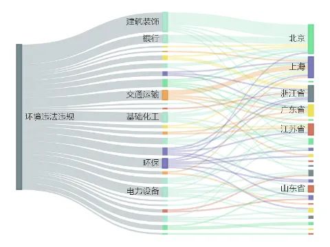 上市公司环境风险_A股绿色周报_环保有关的a股