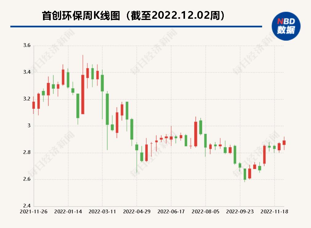 上市公司环境风险_环保有关的a股_A股绿色周报