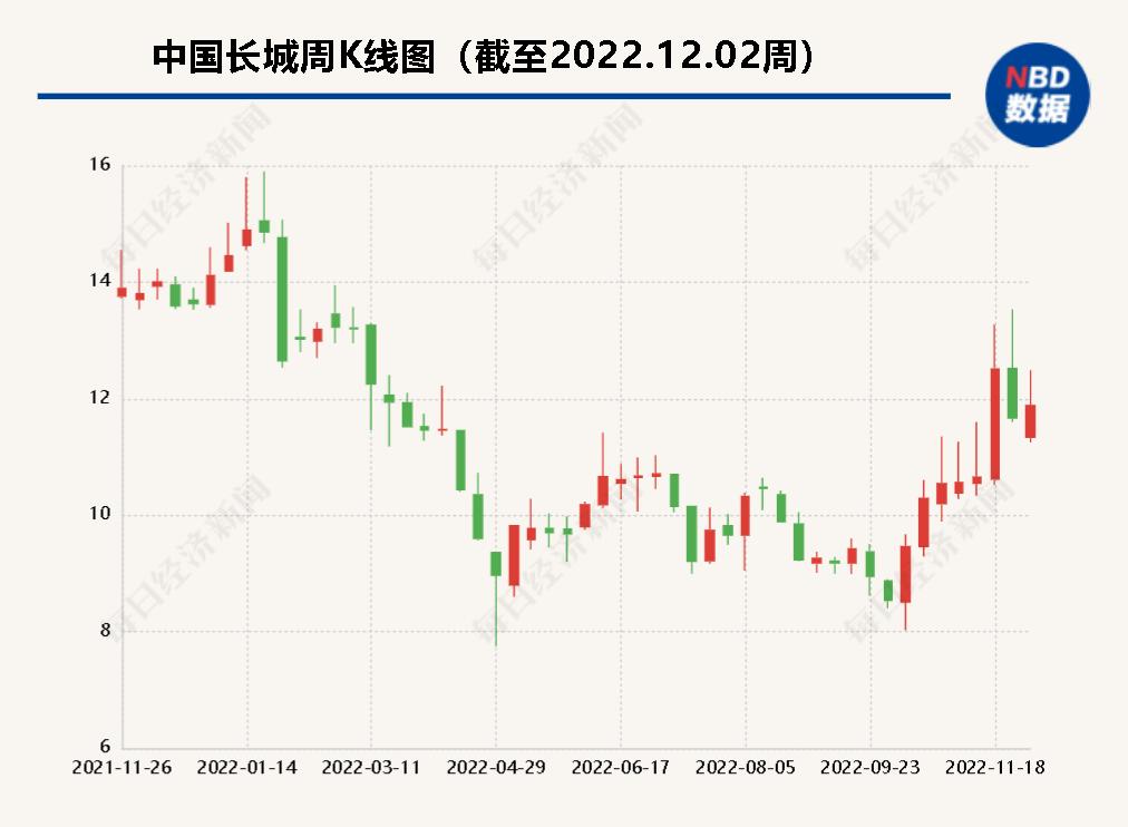 上市公司环境风险_A股绿色周报_环保有关的a股