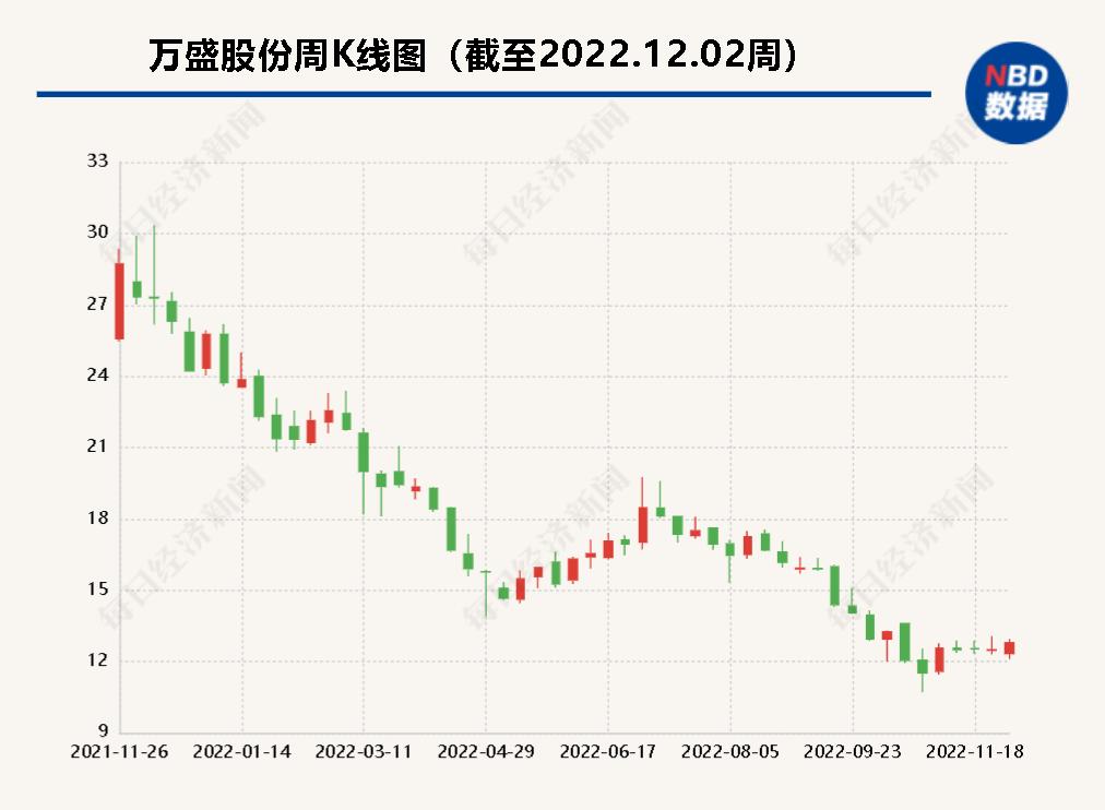 环保有关的a股_上市公司环境风险_A股绿色周报