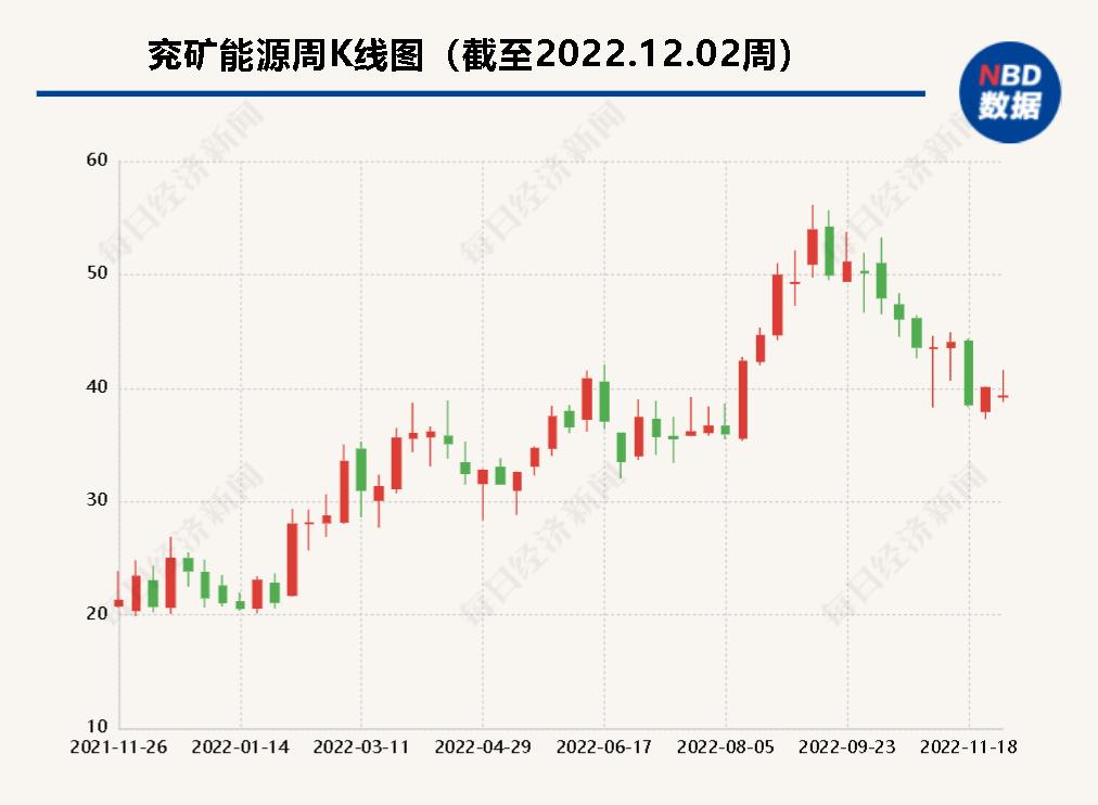 上市公司环境风险_A股绿色周报_环保有关的a股