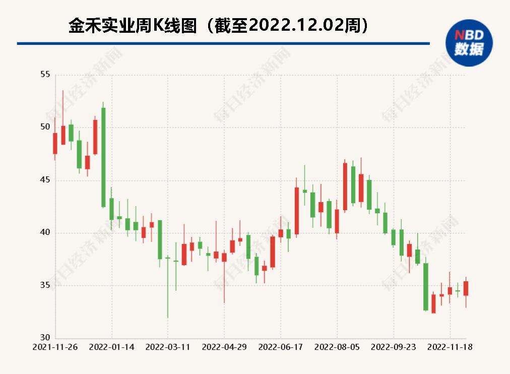 环保有关的a股_A股绿色周报_上市公司环境风险