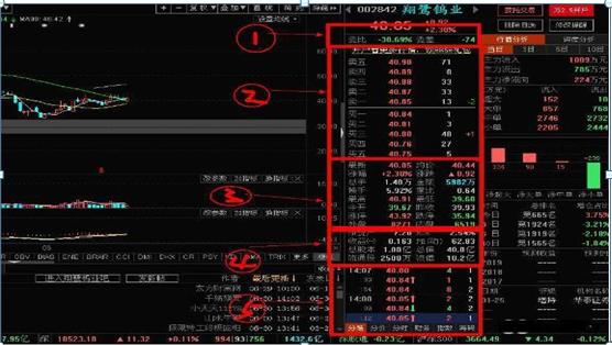 炒股如何不赔钱_炒股是什么意思啊_盘口暗语密码解读