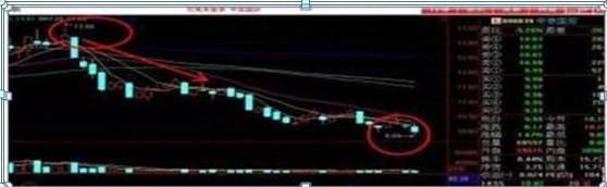 炒股是什么意思啊_盘口暗语密码解读_炒股如何不赔钱