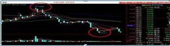 炒股是什么意思啊_盘口暗语密码解读_炒股如何不赔钱