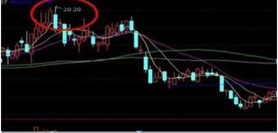 盘口暗语密码解读_炒股是什么意思啊_炒股如何不赔钱