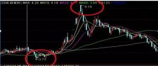 炒股如何不赔钱_炒股是什么意思啊_盘口暗语密码解读