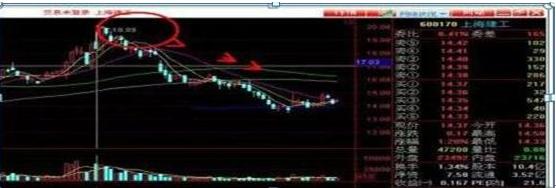 炒股是什么意思啊_盘口暗语密码解读_炒股如何不赔钱