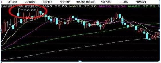 炒股是什么意思啊_炒股如何不赔钱_盘口暗语密码解读