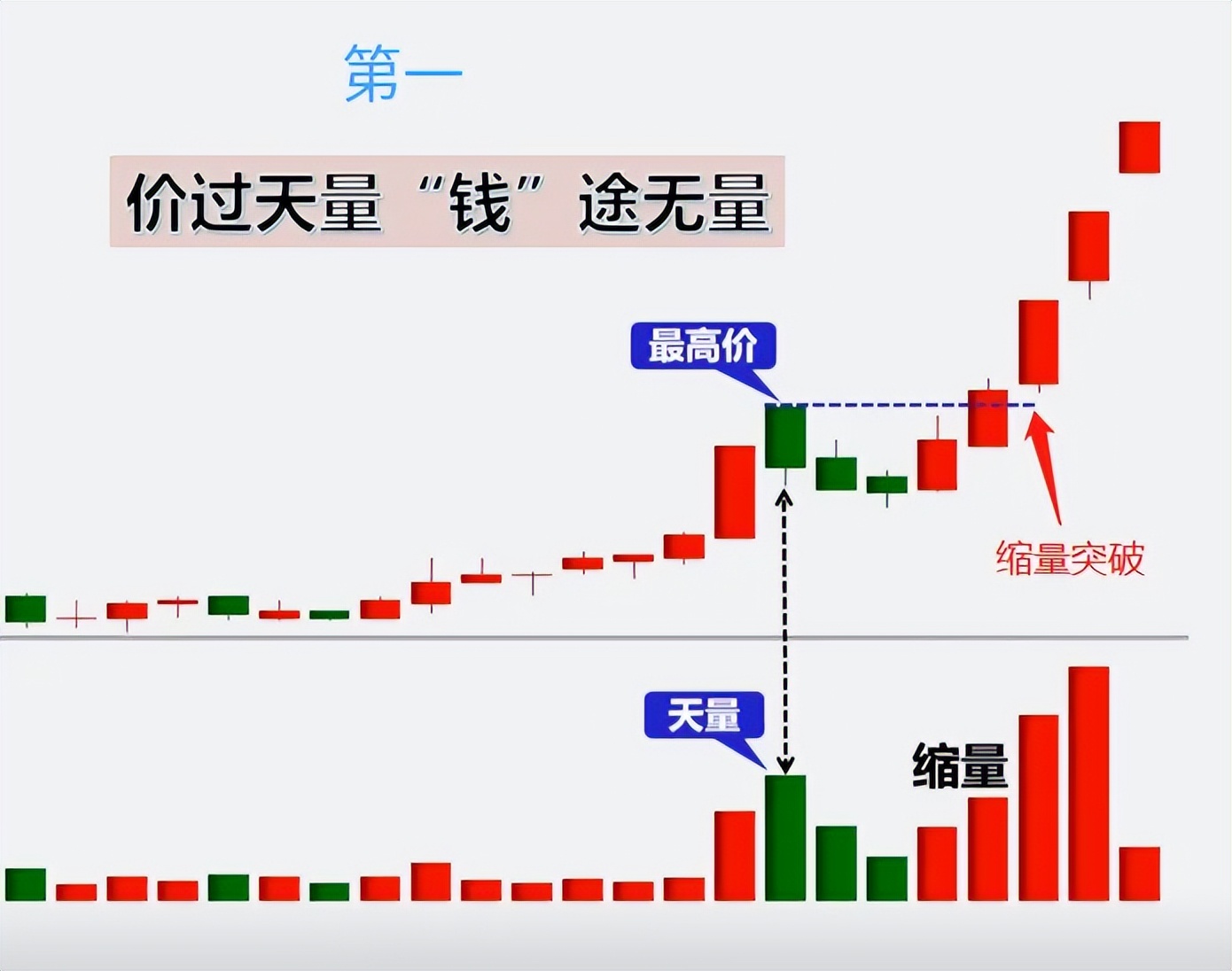 复利投资_炒股是什么意思啊_炒股复利公式