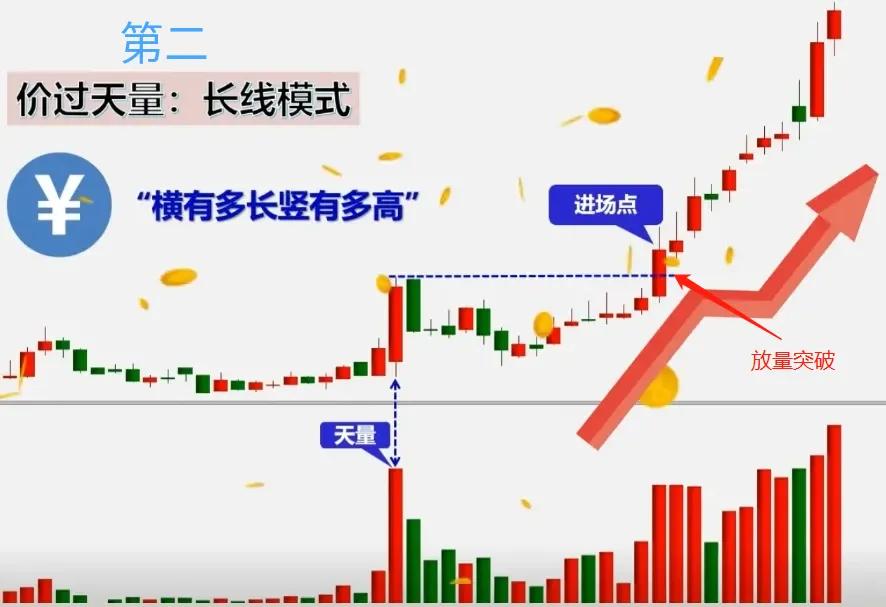 复利投资_炒股是什么意思啊_炒股复利公式