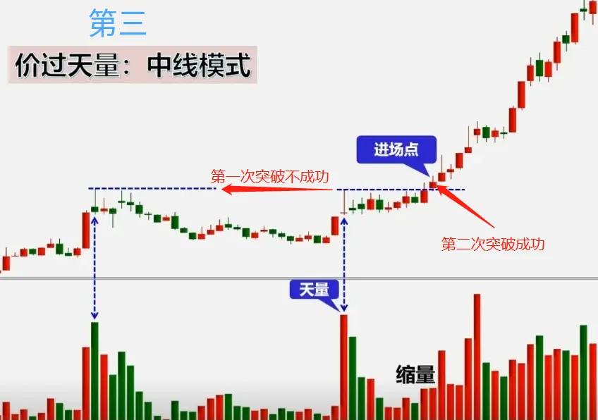 炒股是什么意思啊_复利投资_炒股复利公式