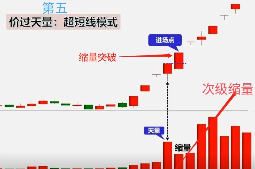复利投资_炒股是什么意思啊_炒股复利公式