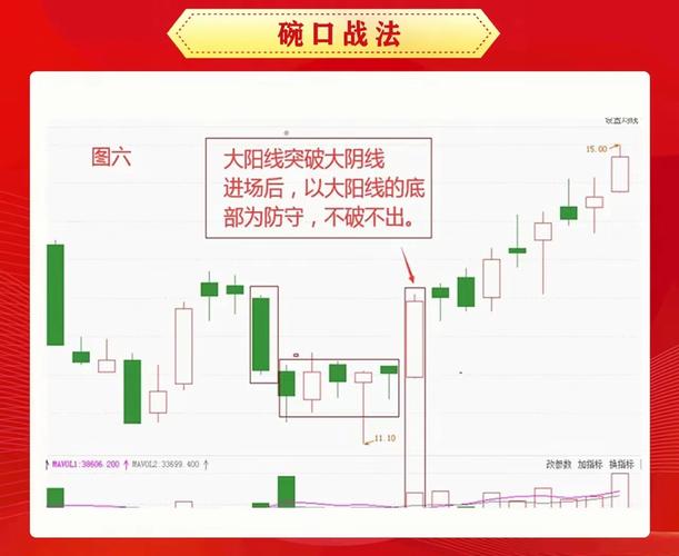 主力资金分析筹码分布_技术分析K线量趋势_查看股票资金
