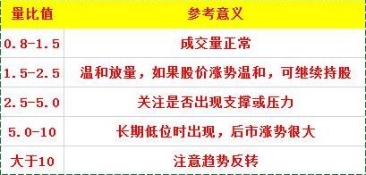 换手率选股技巧_主力资金进场迹象_查看股票资金