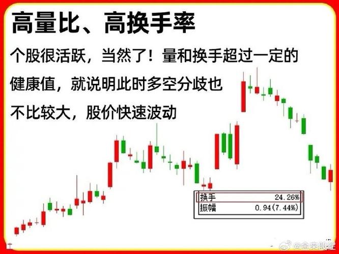 换手率选股技巧_主力资金进场迹象_查看股票资金