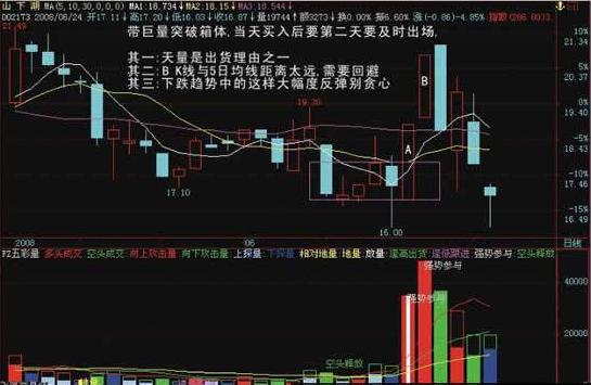 查看股票资金_换手率选股技巧_主力资金进场迹象