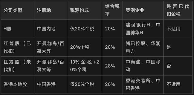 中国中免除净日派息日期_经济日报集团除净日派息日期_港股分红到账时间