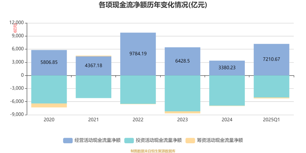 建设银行近期资金流向数据_一年来建设银行股票行情_建设银行601939资金流向分析