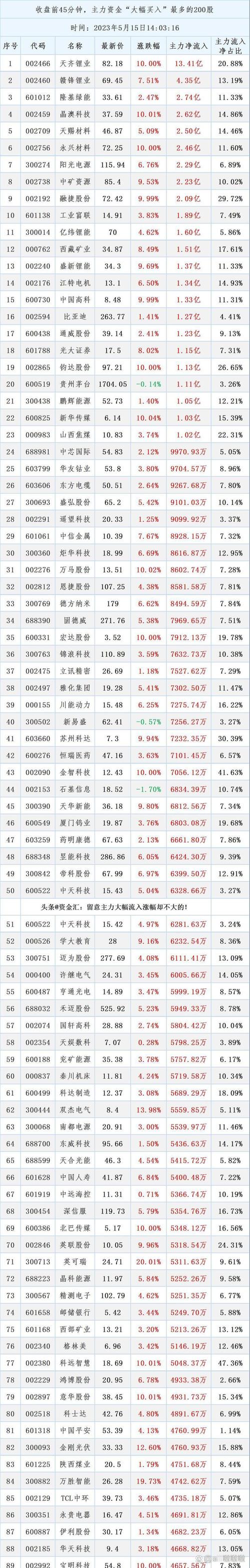 股票配资平台排名_杨方配资安全可靠_股票配资监控软件