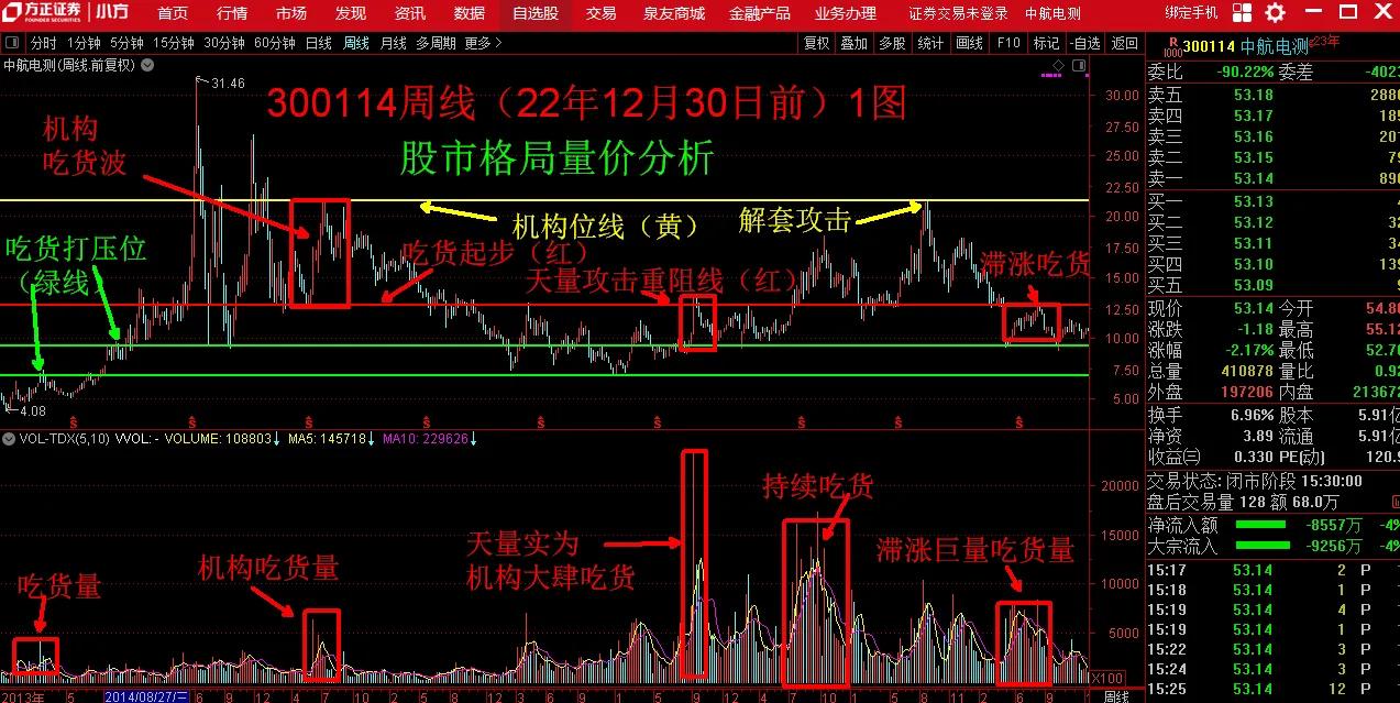 股市不是提款处_炒股是什么意思啊_炒股怎么炒