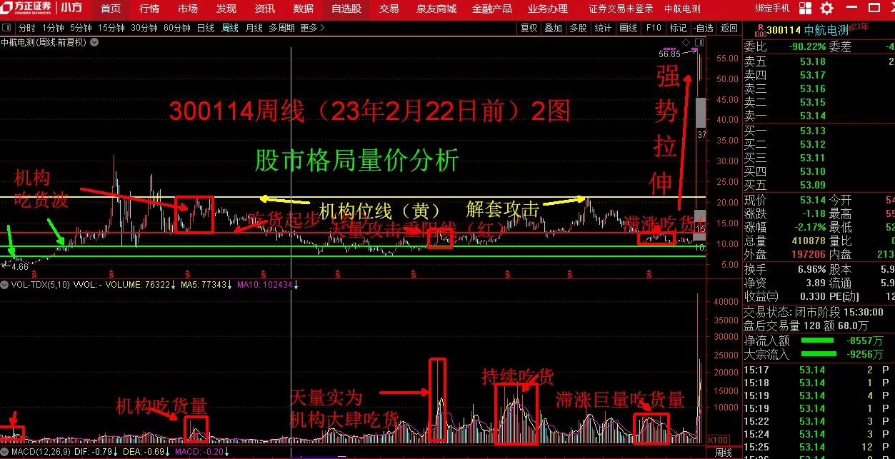 炒股怎么炒_股市不是提款处_炒股是什么意思啊