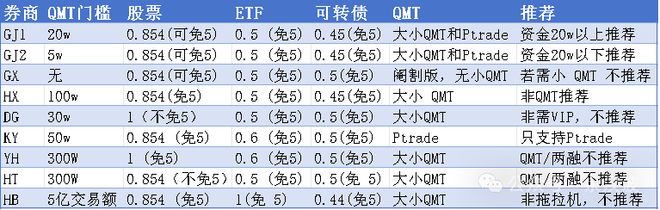 开户QMT交易_通达信和同花顺的区别_平民化量化交易框架