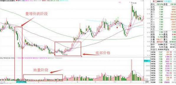 股民赔钱原因_炒股优势分析_炒股是什么意思啊