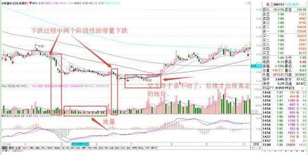 股民赔钱原因_炒股是什么意思啊_炒股优势分析